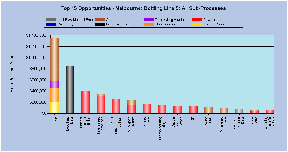 True Opportunity reporting interface